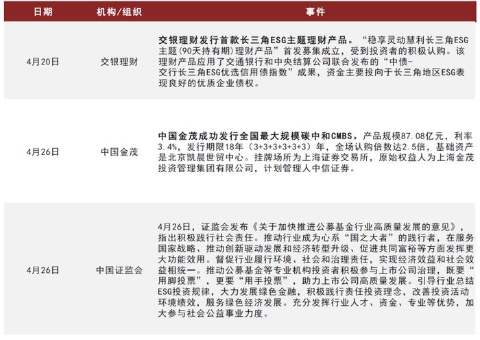 资料来源:万得资讯,中金公司研究部