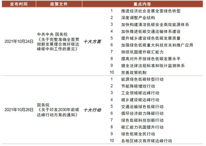 资料来源:国务院,国家发改委,中金研究院