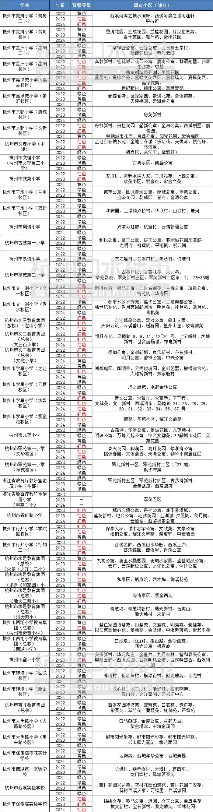 杭州这些学校的生源已经爆表 你家小区是啥“颜色”？