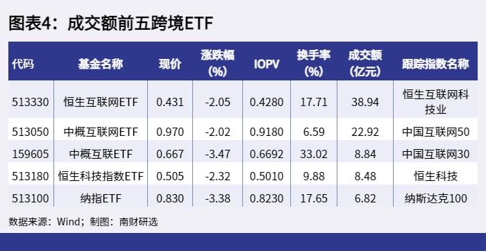 AI智讯丨ETF基金日报：A股三大指数走势分化，上证50ETF居股票型ETF成交额首位