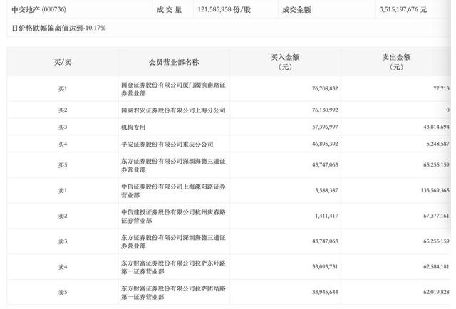 什么情况？这只“32天17板”的“妖股”，30分钟闪崩跌停！