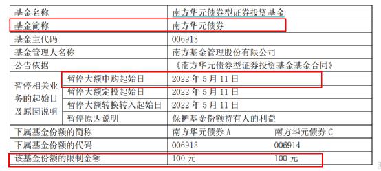 发生了什么？一天多只基金公告 最多只能买100元！