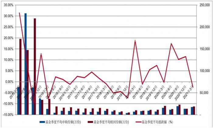 复盘发在“高点”的公募基金：投资者回报和基金回报大幅偏差 等候“回本”成本几何？