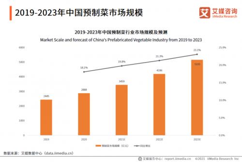 晨光生物辣椒精扩产降本 夯实龙头优势为未来筑基