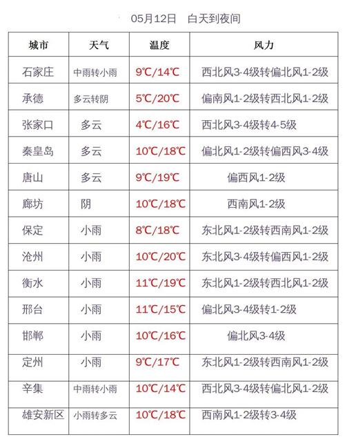 大范围降水排上日程！河北未来三天降水增多 局地中雨！