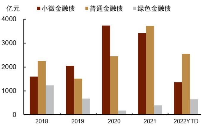 【中金固收·信用】绿债市场再创新： 招行首发乡村振兴主题绿色金融债券