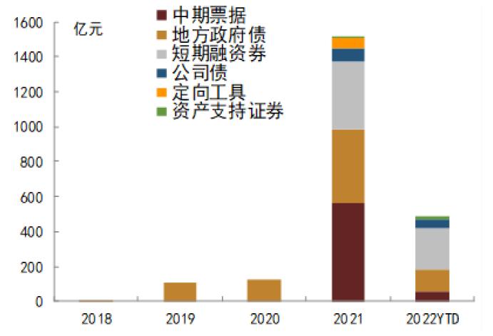 【中金固收·信用】绿债市场再创新： 招行首发乡村振兴主题绿色金融债券