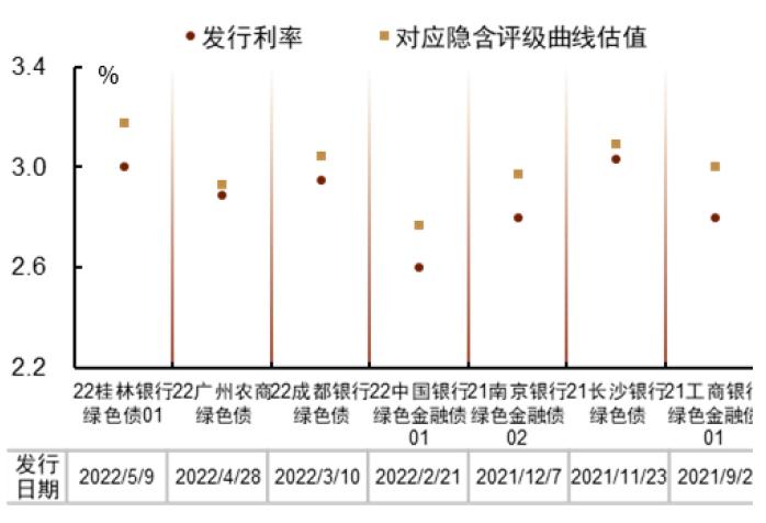 【中金固收·信用】绿债市场再创新： 招行首发乡村振兴主题绿色金融债券