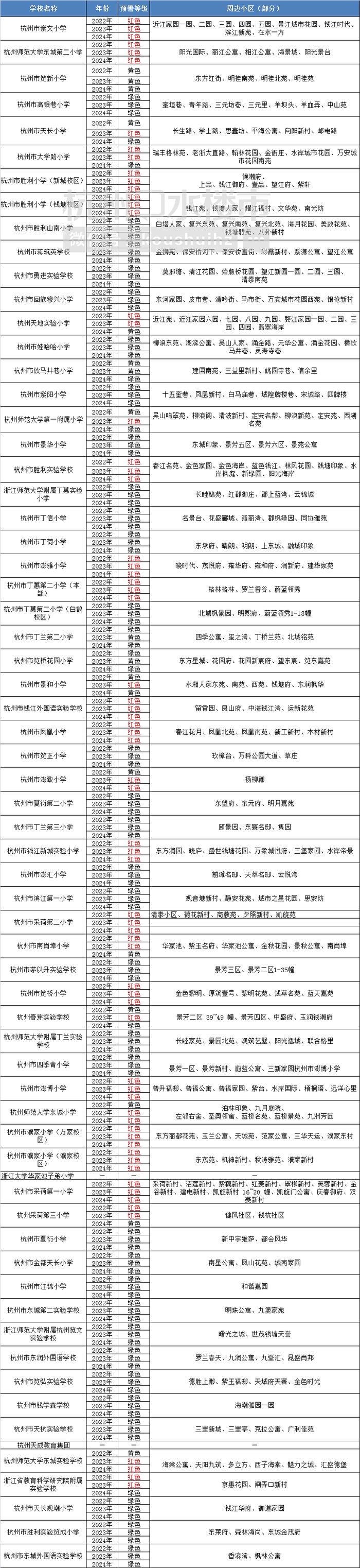 杭州这些学校的生源已经爆表 你家小区是啥“颜色”？