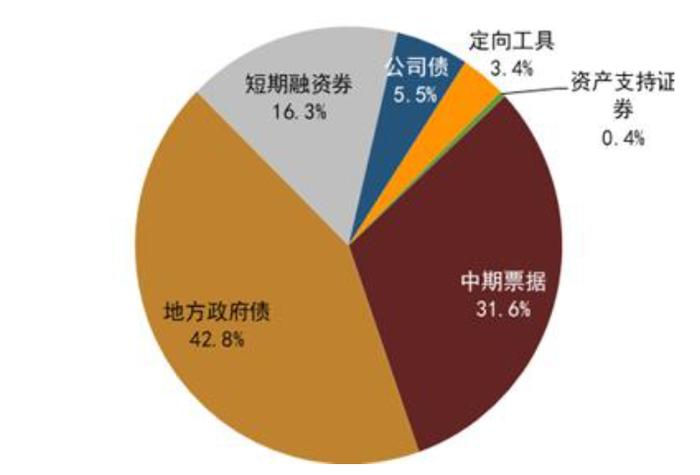 【中金固收·信用】绿债市场再创新： 招行首发乡村振兴主题绿色金融债券