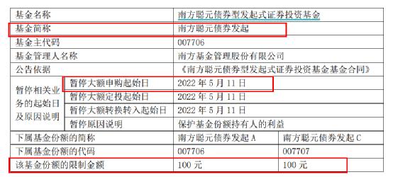 发生了什么？一天多只基金公告 最多只能买100元！