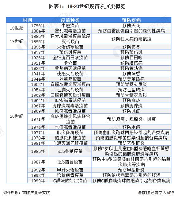 2022年全球疫苗行业市场现状与竞争格局分析 默沙东HPV疫苗成为销冠【组图】