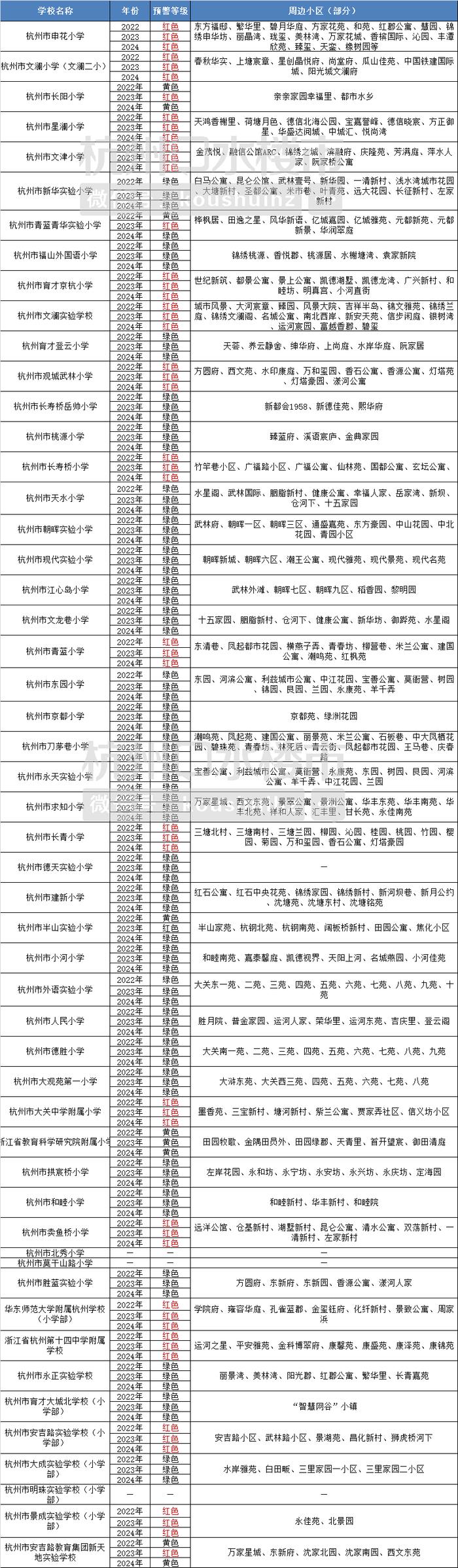 杭州这些学校的生源已经爆表 你家小区是啥“颜色”？