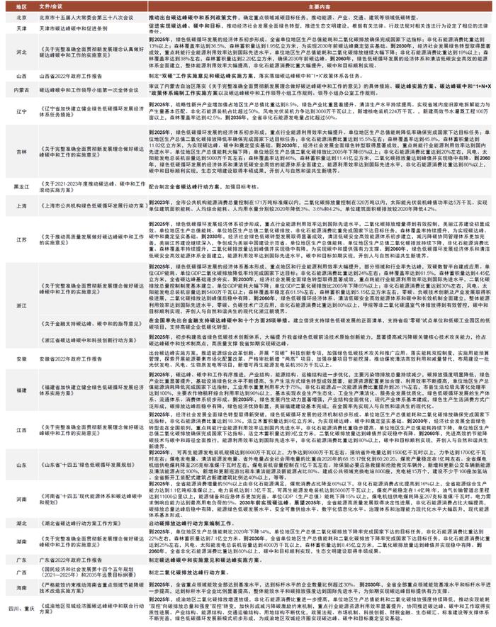资料来源:地方政府网站,中金研究院;注:截止至2022年5月10日