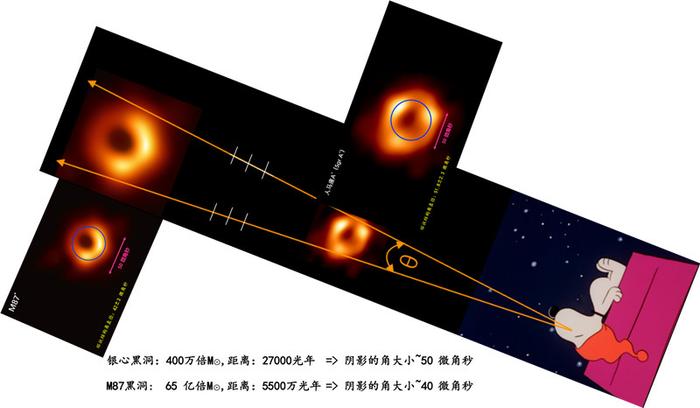 银河系中心超大质量黑洞首张照片公布！未来目标拍摄黑洞“电影”