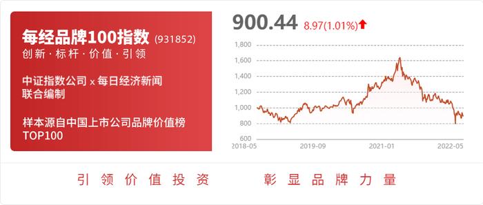 共创草坪：公司出口报价以FOB为主，海运费价格的波动由客户承担