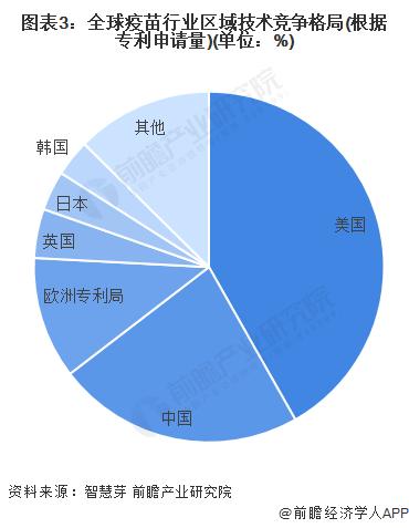 2022年全球疫苗行业市场现状与竞争格局分析 默沙东HPV疫苗成为销冠【组图】