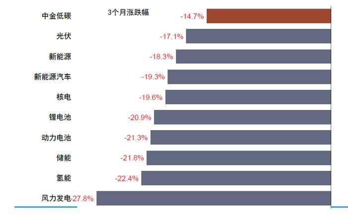 资料来源:万得资讯,中金公司研究部 注:数据截止至2022年5月10日