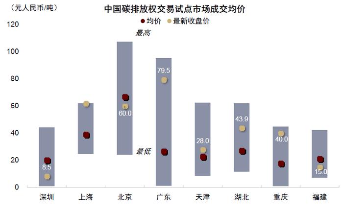 资料来源:万得资讯,中金公司研究部 注:数据截至2022年5月10日