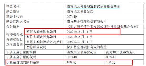 发生了什么？一天多只基金公告 最多只能买100元！