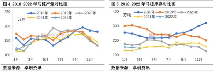 一季度硬脂酸市场：原料支撑下“水涨船高”