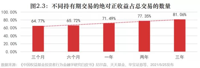 想在底部收集筹码？基金投资什么时候可以“抄底”？