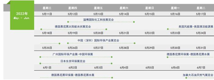 资料来源:中国博览会,中金公司研究部