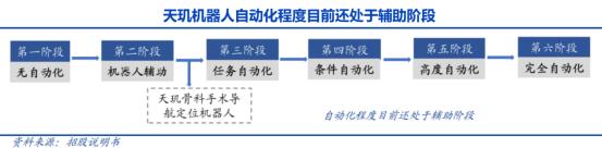 上市后从暴涨1076%到跌去9成，天智航被投资者称为“最不要脸”公司，谁是幕后推手？