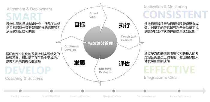 疫情封控下，两周交付绩效系统，易路是怎么做到的？