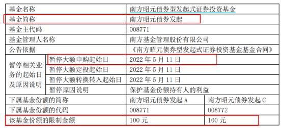 发生了什么？一天多只基金公告 最多只能买100元！