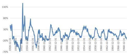 基金经理投资笔记|周期的力量！3000点的A股：时间窗口非常宝贵，未来半年是非常好的播种期