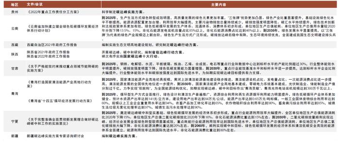 资料来源:地方政府网站,中金研究院;注:截止至2022年5月10日