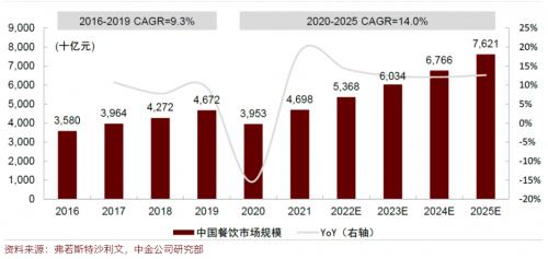 晨光生物辣椒精扩产降本 夯实龙头优势为未来筑基