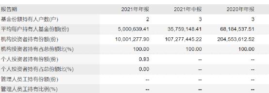 发生了什么？一天多只基金公告 最多只能买100元！