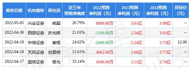 东方证券：给予黄山旅游买入评级，目标价位10.14元