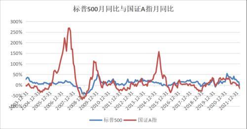 基金经理投资笔记|周期的力量！3000点的A股：时间窗口非常宝贵，未来半年是非常好的播种期