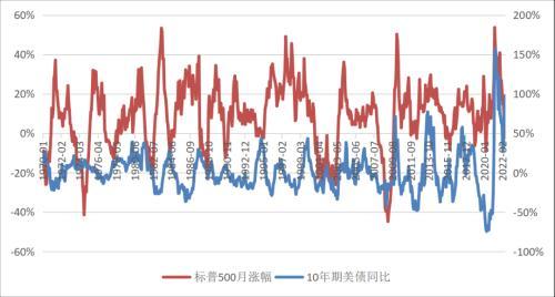 基金经理投资笔记|周期的力量！3000点的A股：时间窗口非常宝贵，未来半年是非常好的播种期