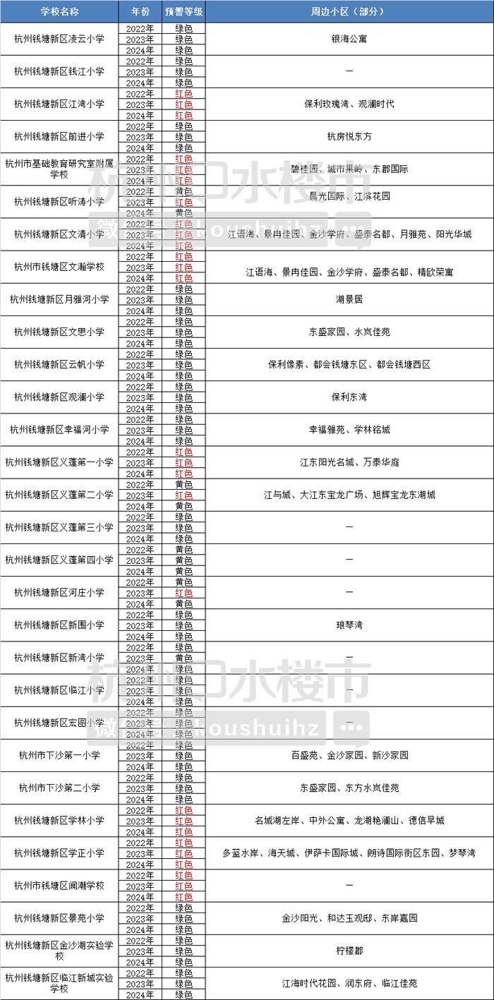 杭州这些学校的生源已经爆表 你家小区是啥“颜色”？