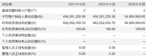 发生了什么？一天多只基金公告 最多只能买100元！