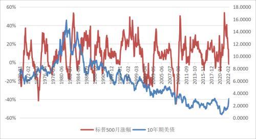 基金经理投资笔记|周期的力量！3000点的A股：时间窗口非常宝贵，未来半年是非常好的播种期