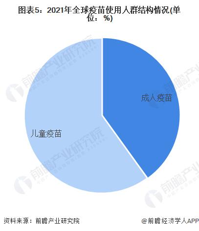 2022年全球疫苗行业市场现状与竞争格局分析 默沙东HPV疫苗成为销冠【组图】