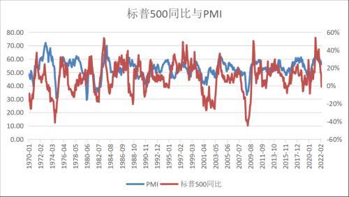 基金经理投资笔记|周期的力量！3000点的A股：时间窗口非常宝贵，未来半年是非常好的播种期