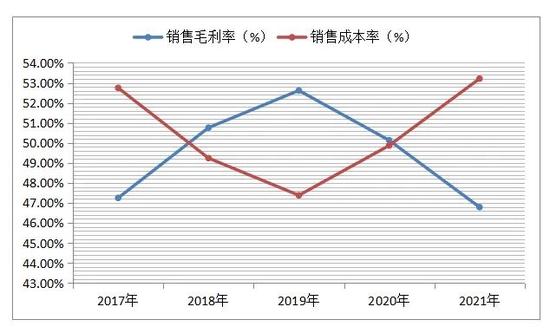 上市24年营收未破30亿：杏仁露撑场销售难出北部 承德露露太佛系？