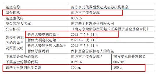 发生了什么？一天多只基金公告 最多只能买100元！