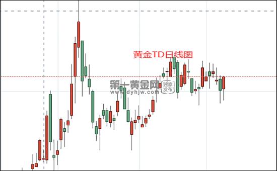 美情报总监称俄乌冲突可能长期化扩大化 黄金TD维持小涨