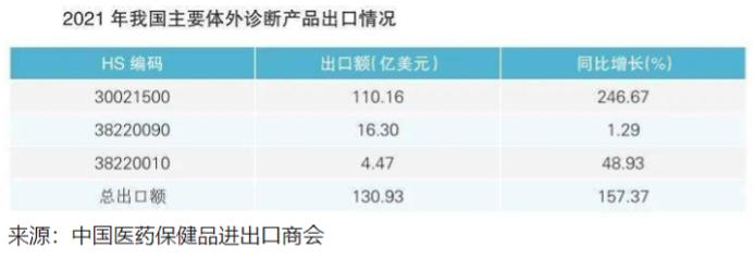 集采价格已跌破4元，新冠抗原检测试剂仍是好赛道吗？