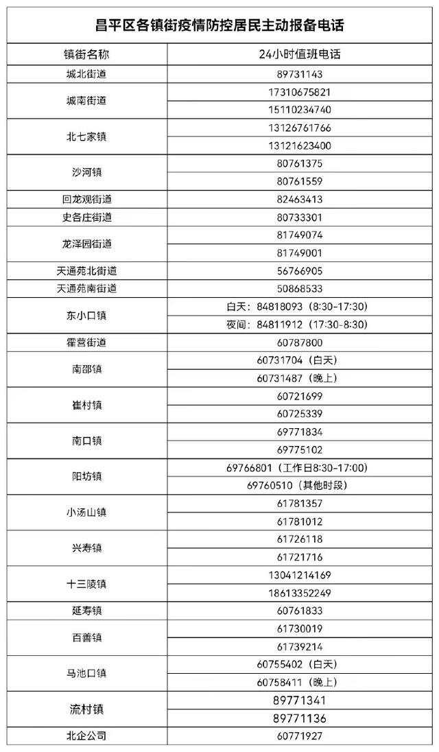 北京昌平通报1例外区核酸阳性人员在昌平活动轨迹 涉超市、酒店
