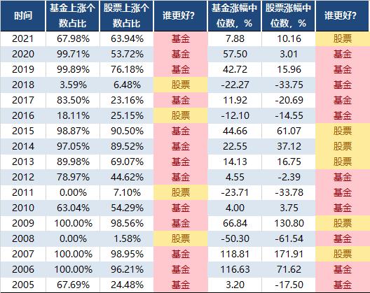 买的基金今年回撤了20%心里很难受？其实还好