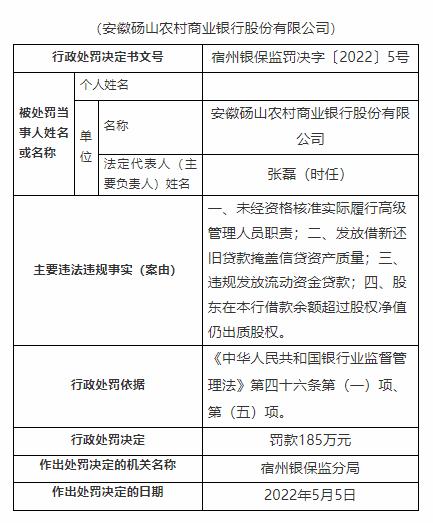 快讯｜发放借新还旧贷款掩盖信贷资产质量 安徽砀山农商行被罚款185万元