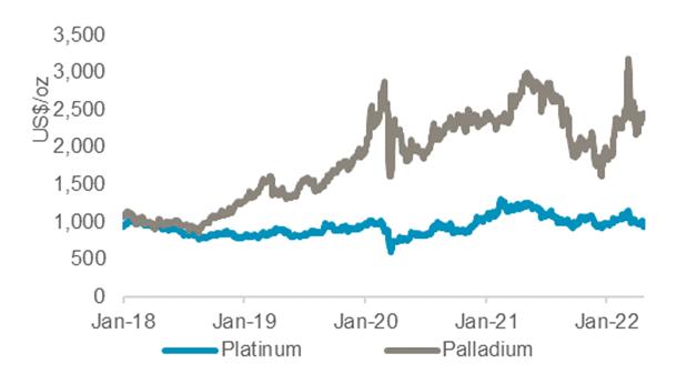 【黄金时间】世界铂金投资协会：铂钯替换具有经济和战略意义 并可能导致铂金出现短缺